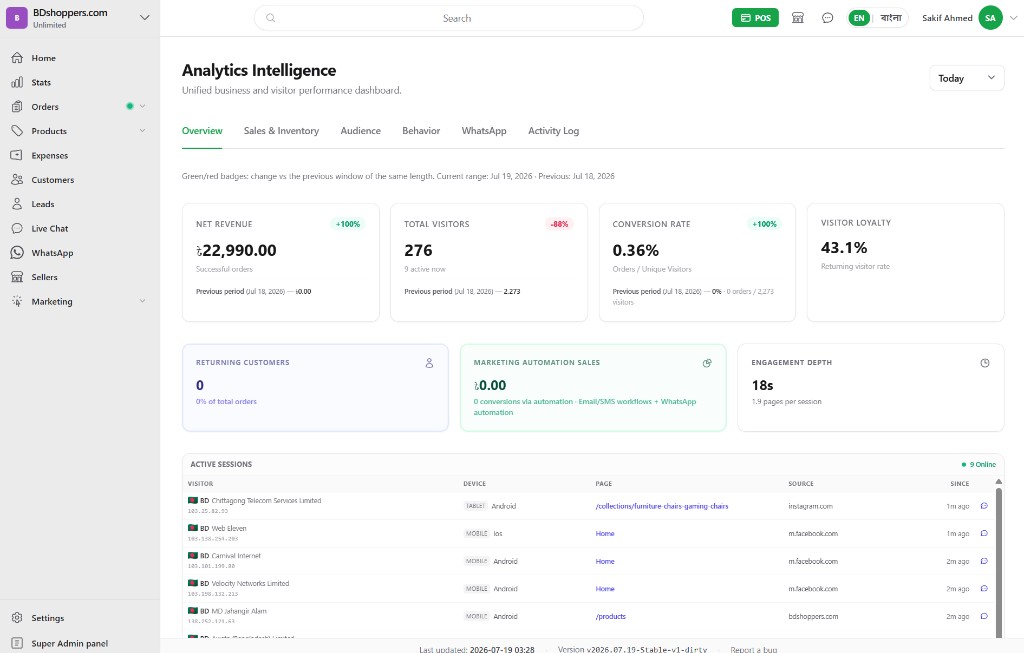 Analytics Intelligence ড্যাশবোর্ড